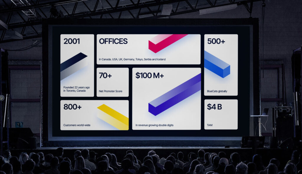 Mockup of a conference room with a screen showcasing some key figures laid out in the BlueCat style